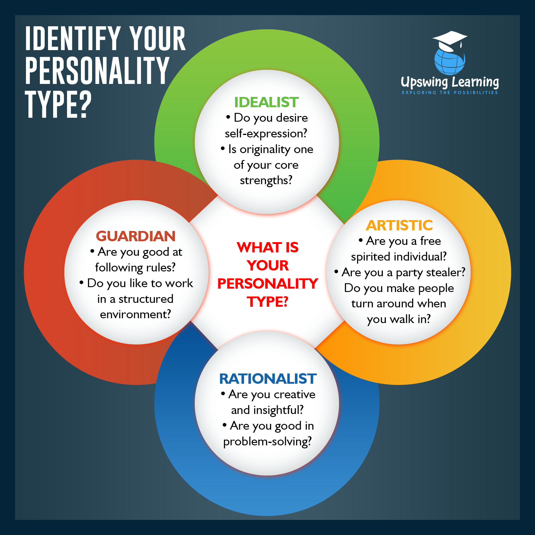 Career Assesment Test